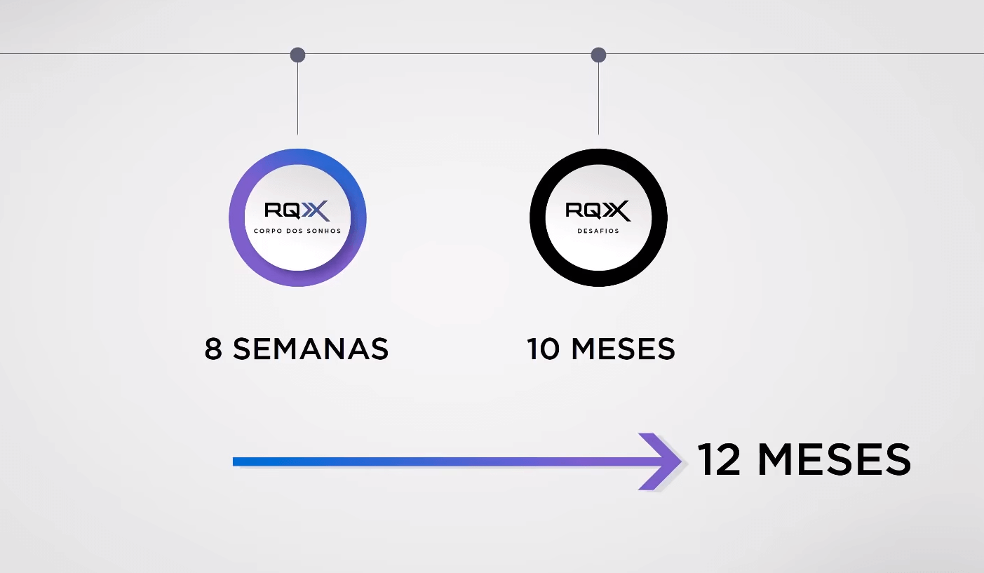 rqx-system-vale-a-pena